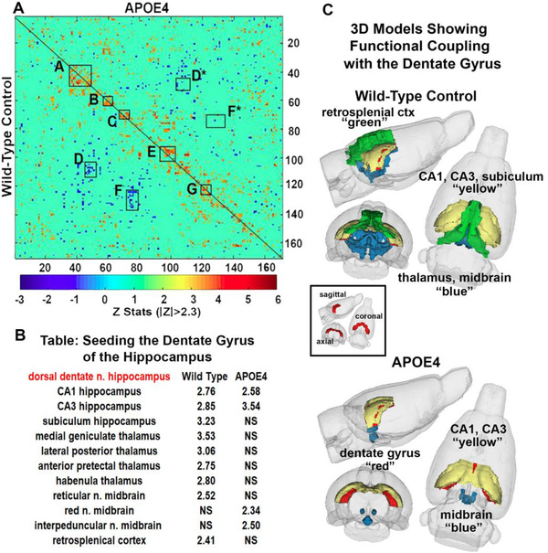 FIGURE 3