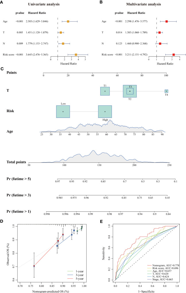 Figure 3