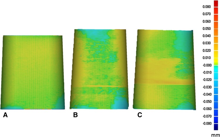 Fig. 4A–C