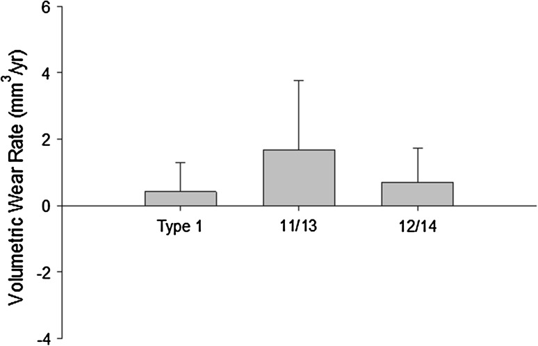 Fig. 6