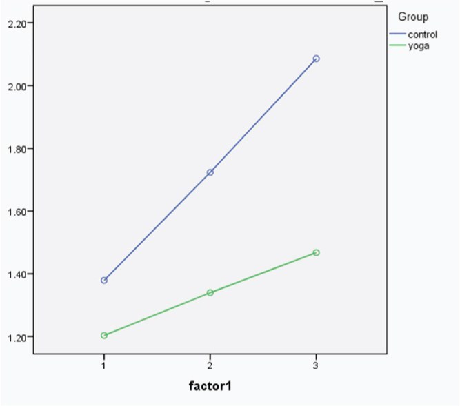 [Table/Fig-6]: