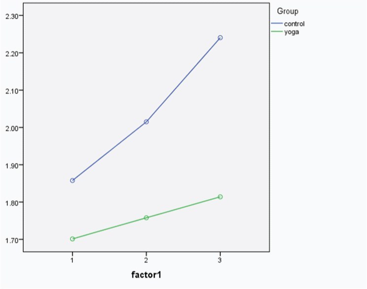 [Table/Fig-5]: