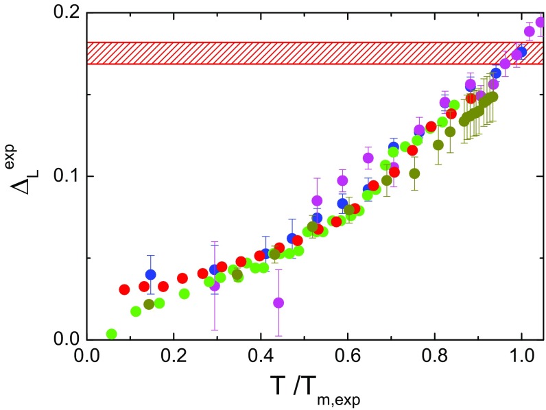 Fig. S6.