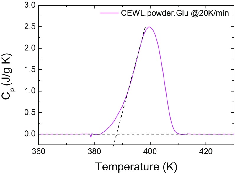 Fig. S1.