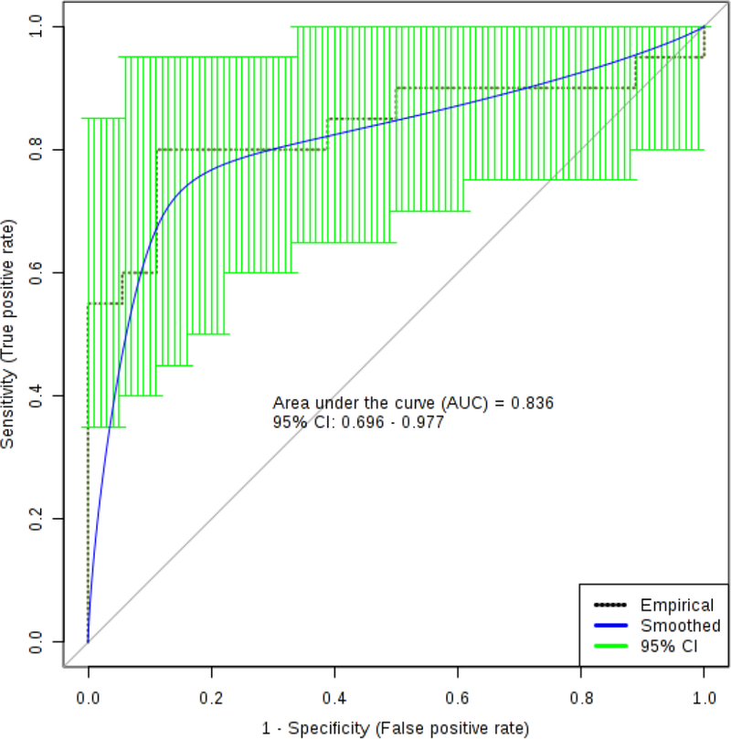 Figure 4.