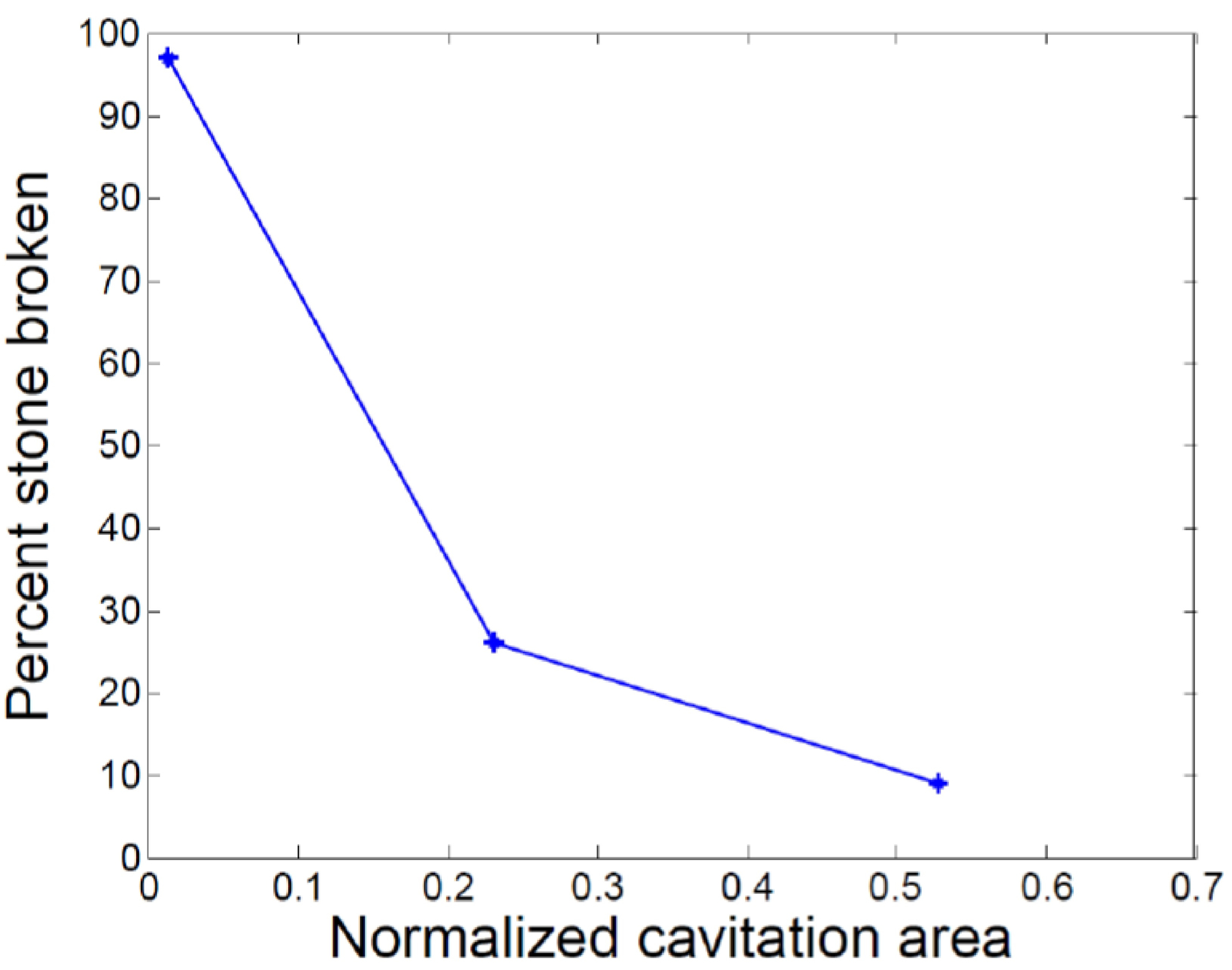 Figure 5: