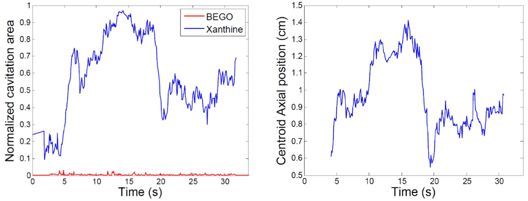 Figure 3: