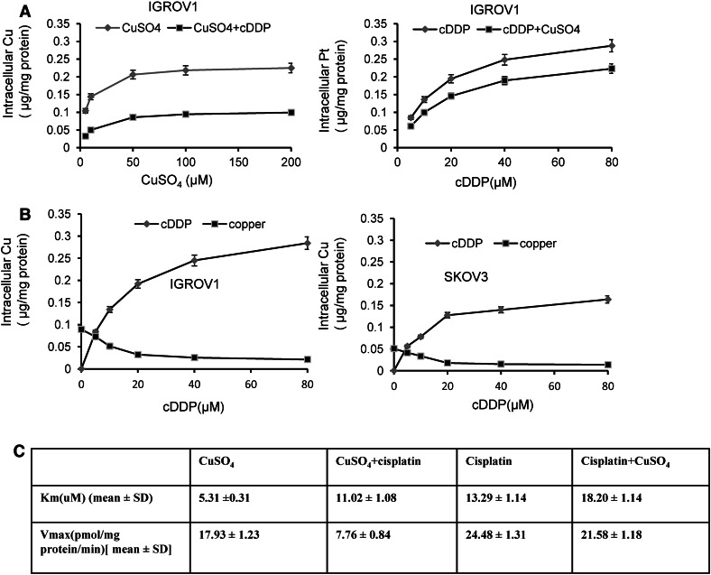 Fig. 4