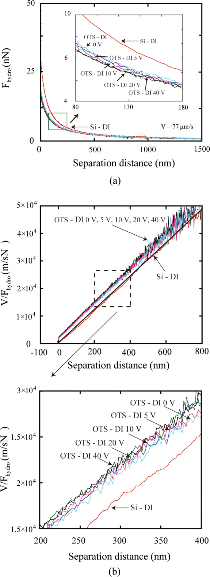 Figure 24