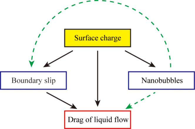 Figure 30