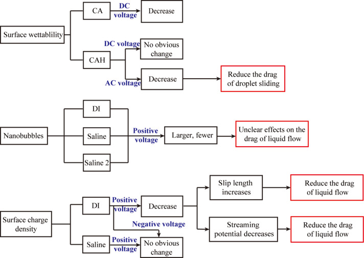 Figure 29