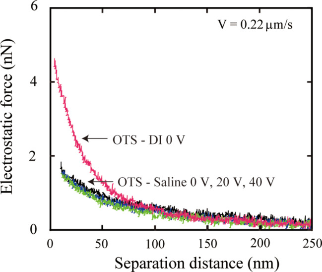 Figure 27