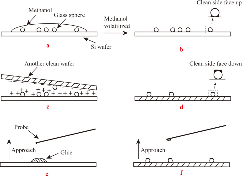 Figure 20