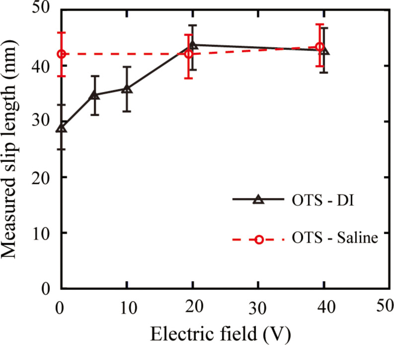 Figure 26