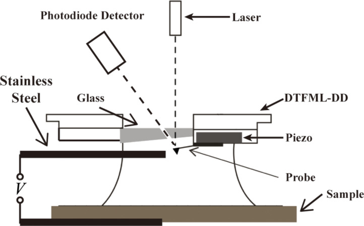 Figure 11