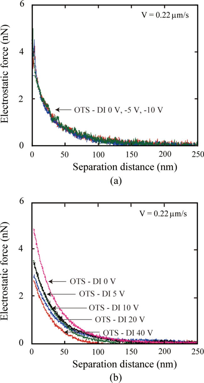 Figure 22