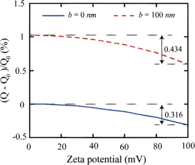 Figure 21