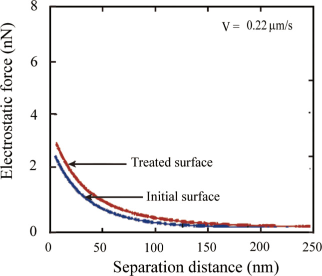 Figure 17