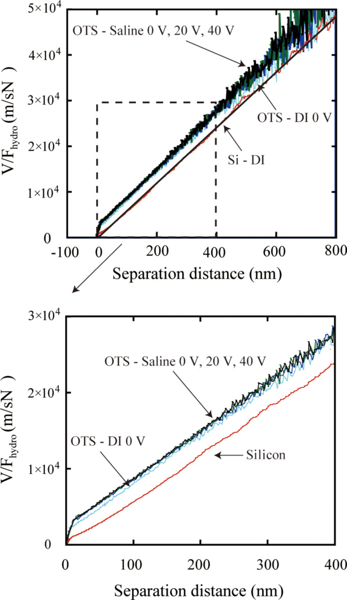 Figure 28