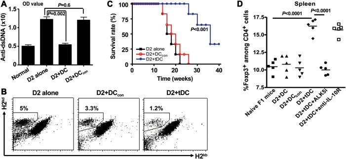 Figure 6