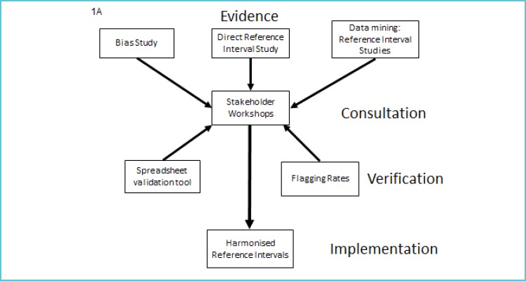 Figure 1A