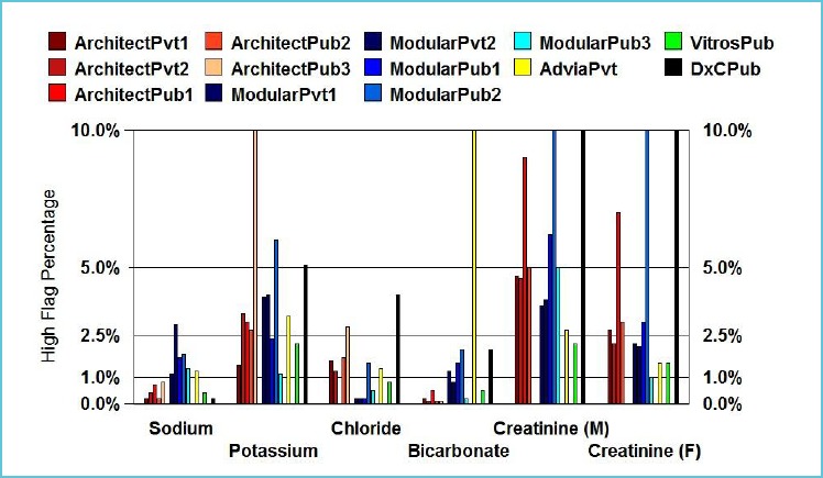 Figure 2A