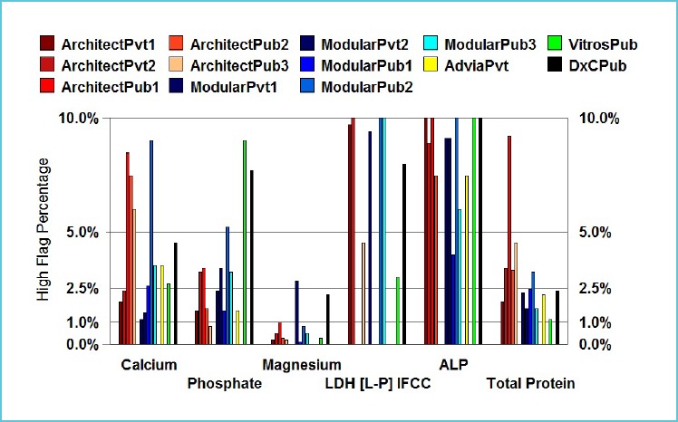 Figure 2B