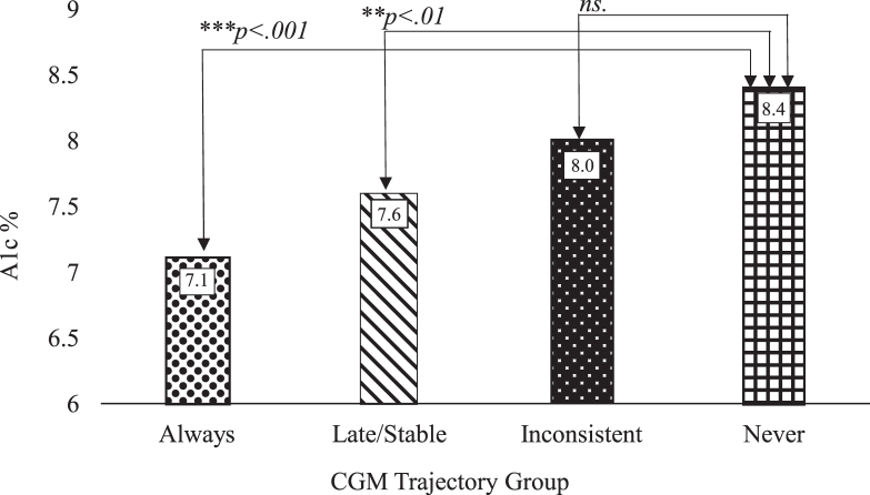 FIG. 1.