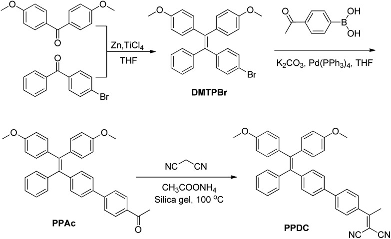 Scheme 2