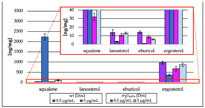 Figure 10