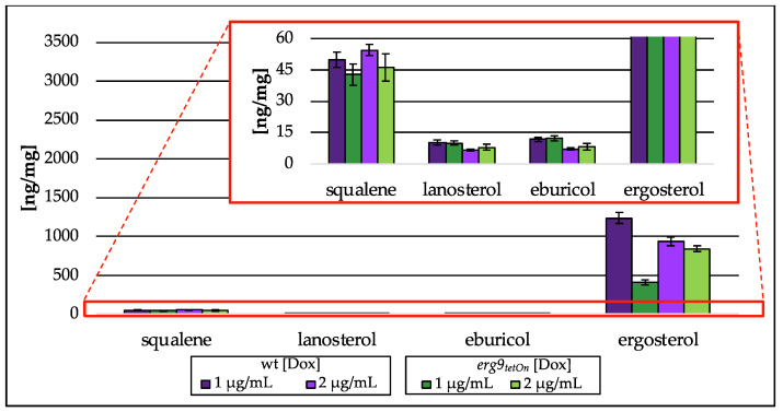 Figure 9