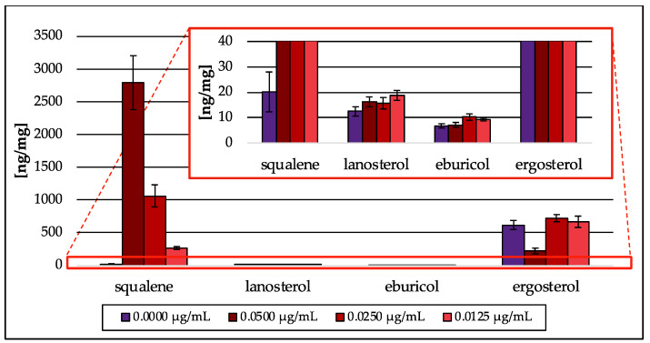 Figure 12