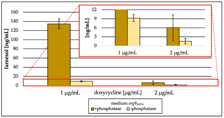 Figure 11