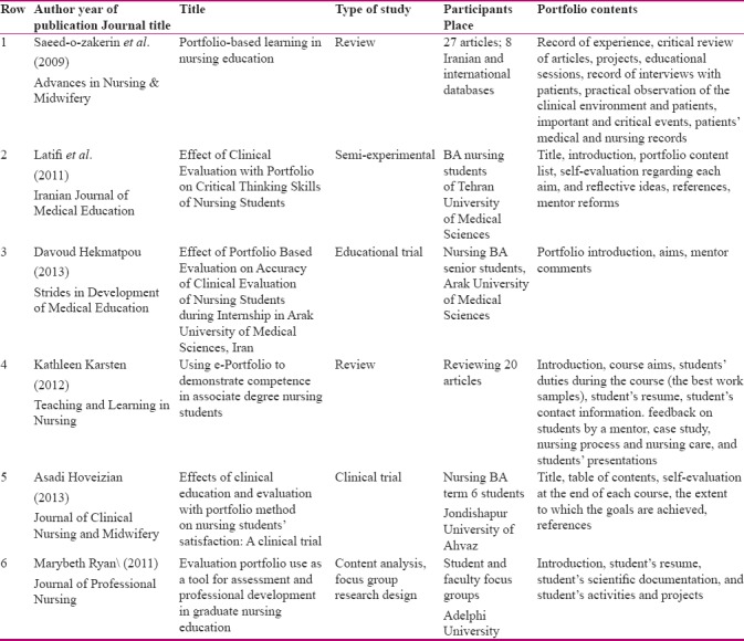 graphic file with name IJNMR-23-241-g002.jpg