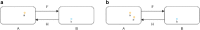 <b>FIG 3.</b>