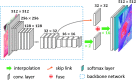 <b>FIG 2.</b>