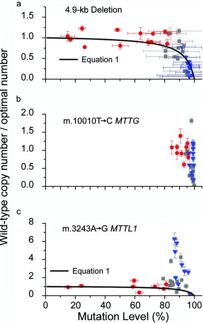 Figure  3. 