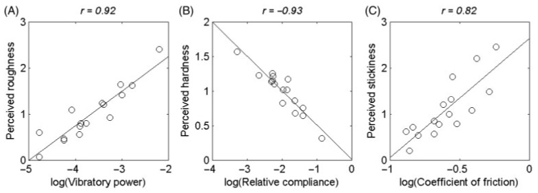 Figure 11.