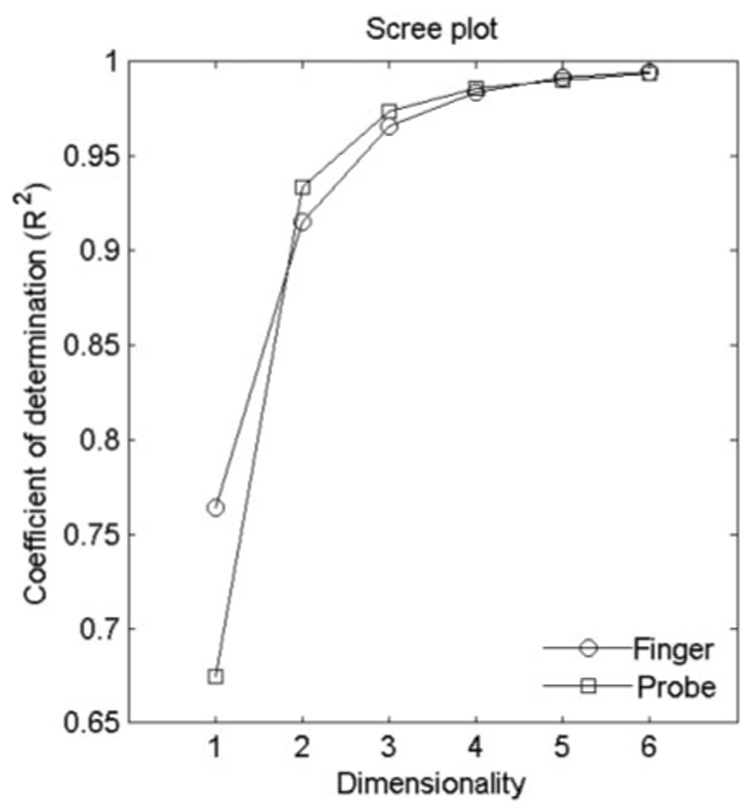 Figure 10.