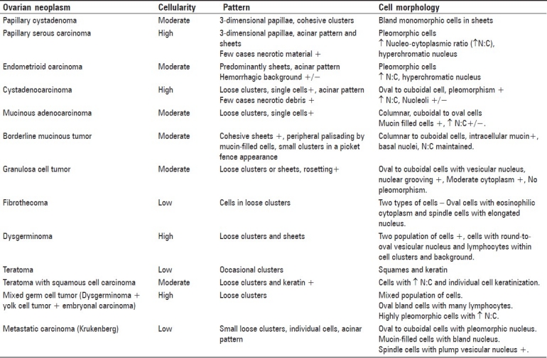 graphic file with name JCytol-26-26-g003.jpg