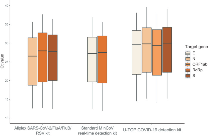 FIGURE 3