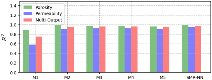 Figure 11