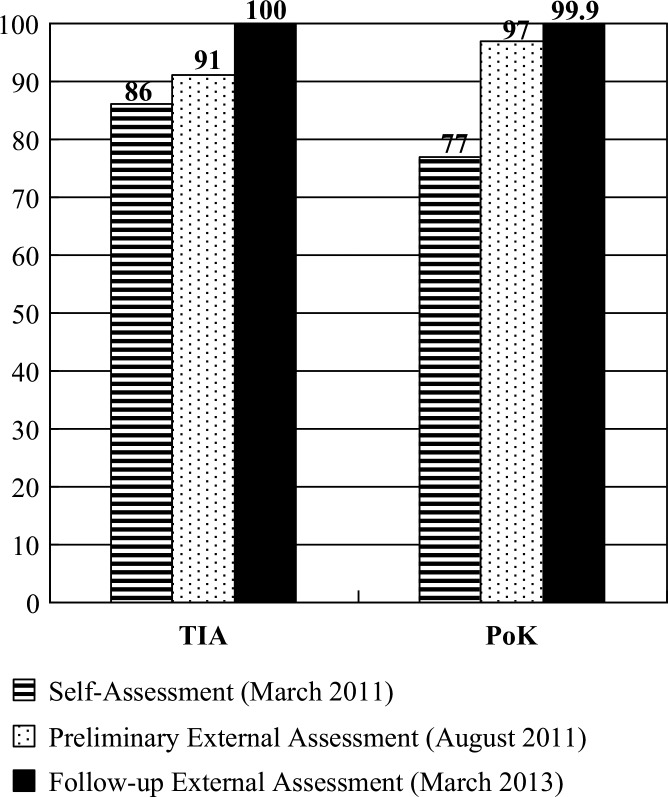 Fig. 5