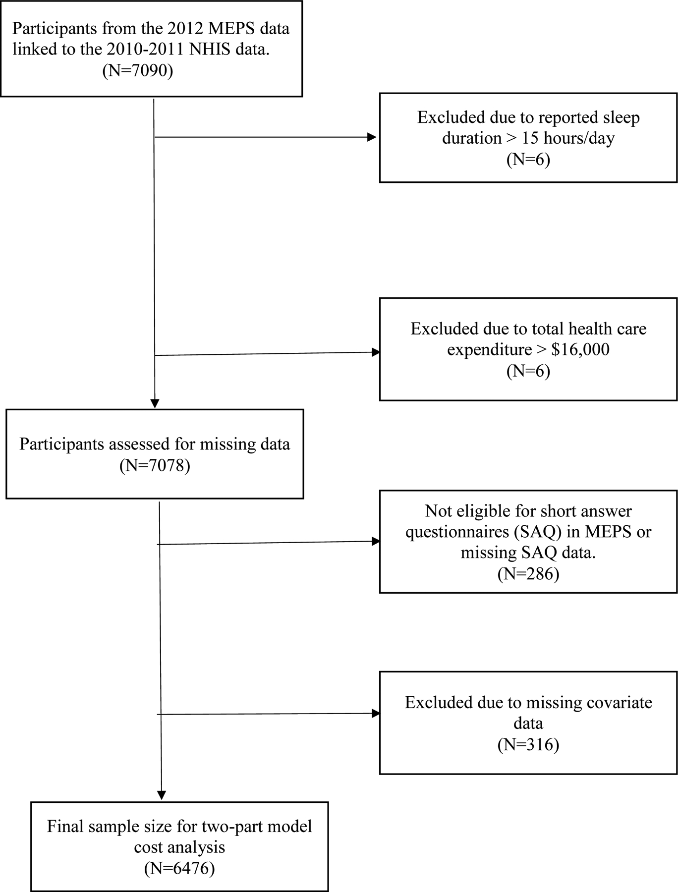 Figure 1: