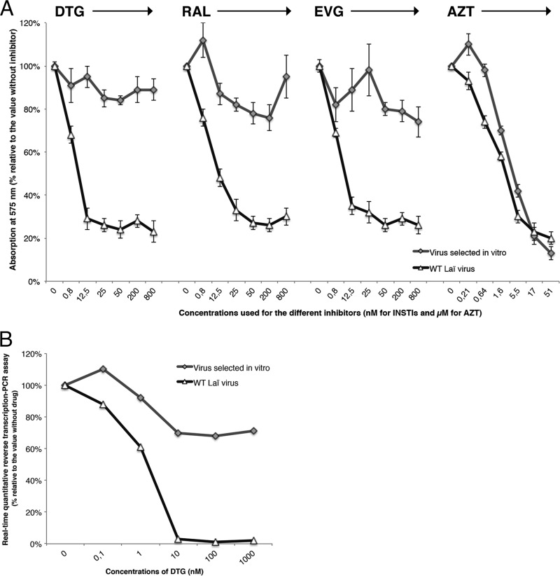 FIG 1 