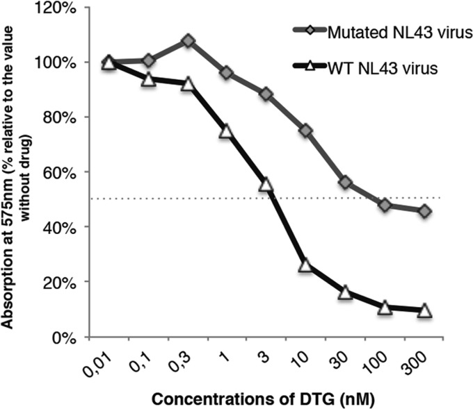 FIG 4 