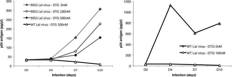 FIG 3 