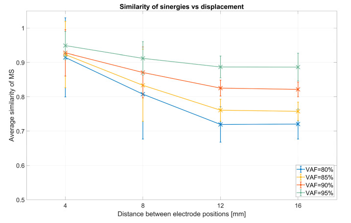 Figure 15