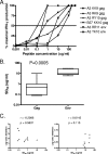 FIG. 6.