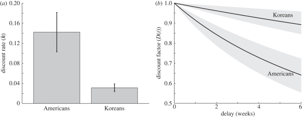 Figure 2.